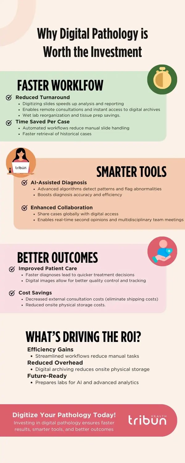 Why Digital Pathology is Worth the Investment_ Infographic